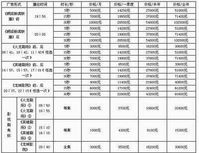銅梁電視臺廣告價格詳解與投放指南